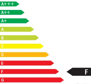 Energieeffizienzklasse F